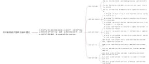 关于国有资产管理方面的建议