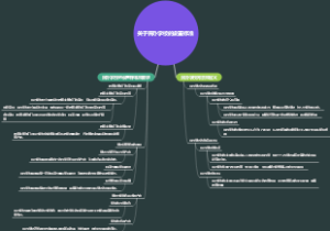 关于民办学校的设置标准