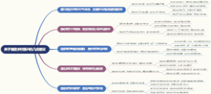 关于推进乡村振兴的几点建议