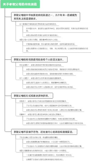 关于孝敬父母的传统美德