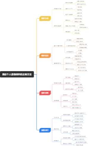 简述个人道德修养的正确方法