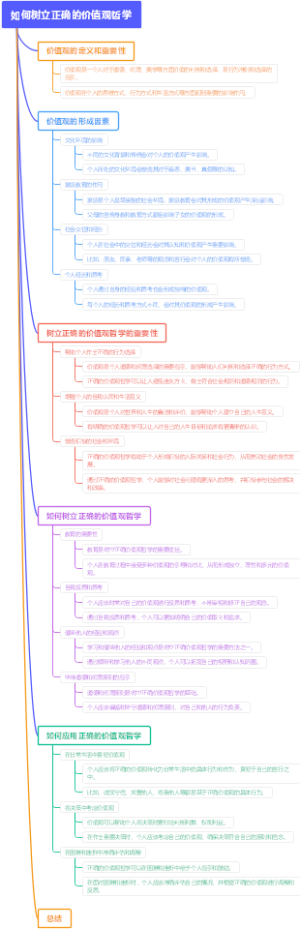 如何树立正确的价值观哲学