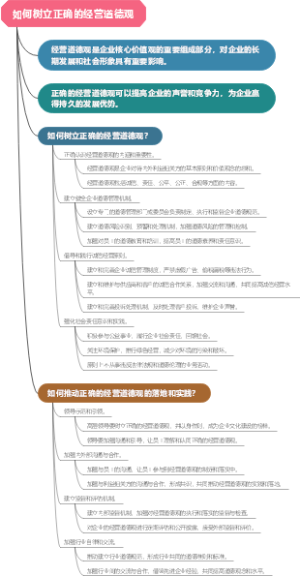 如何树立正确的经营道德观