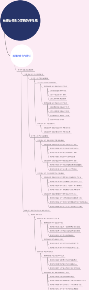教师如何树立正确的学生观