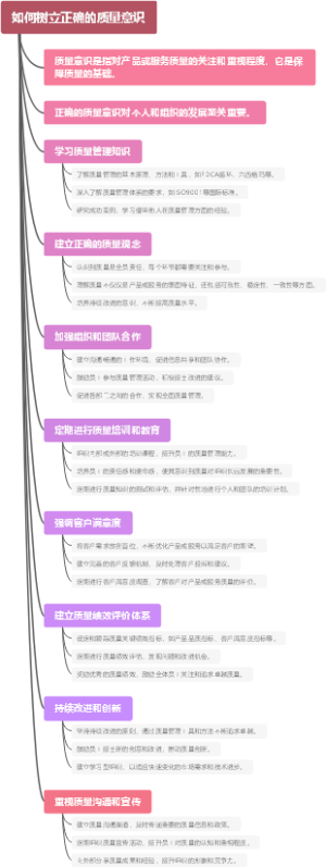 如何树立正确的质量意识