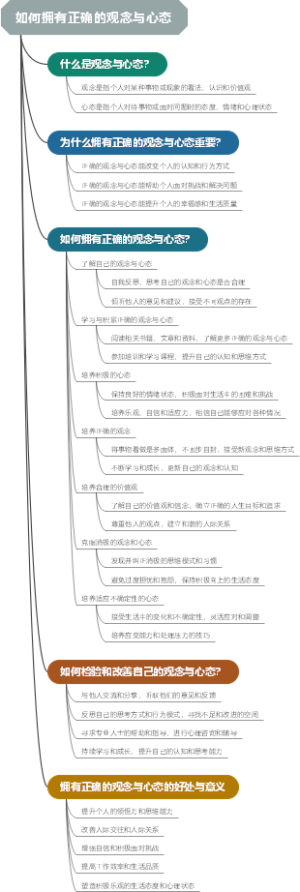 如何拥有正确的观念与心态