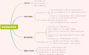 如何正确分解目标