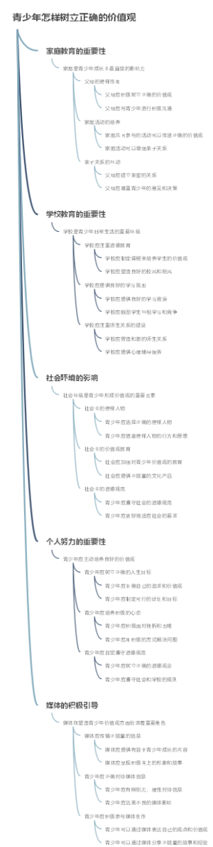 青少年怎样树立正确的价值观