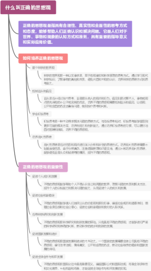 什么叫正确的思想观