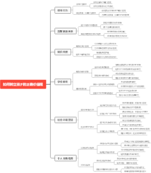 如何树立孩子的正确价值观
