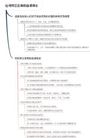 如何树立正确的道德观念