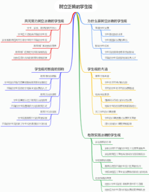 树立正确的学生观