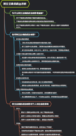 树立正确的政治思想