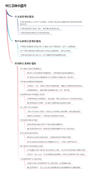 树立正确价值观