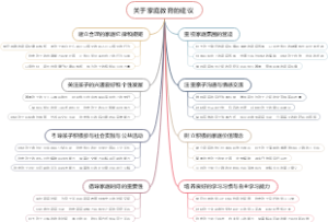 关于家庭教育的建议