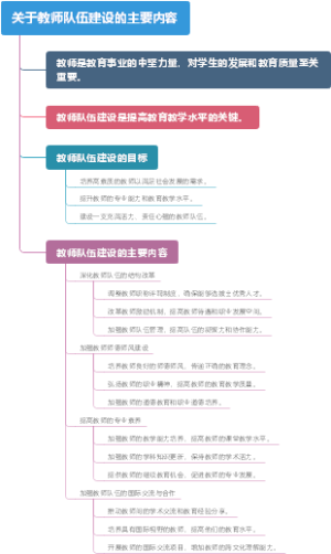 关于教师队伍建设的主要内容