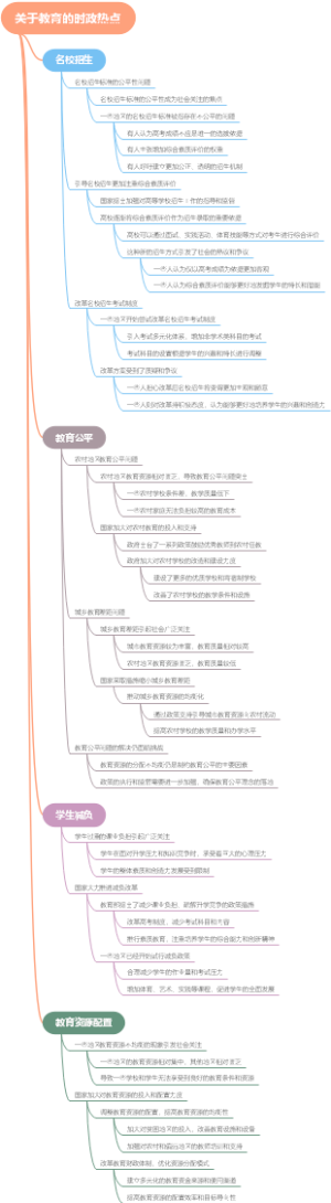 关于教育的时政热点