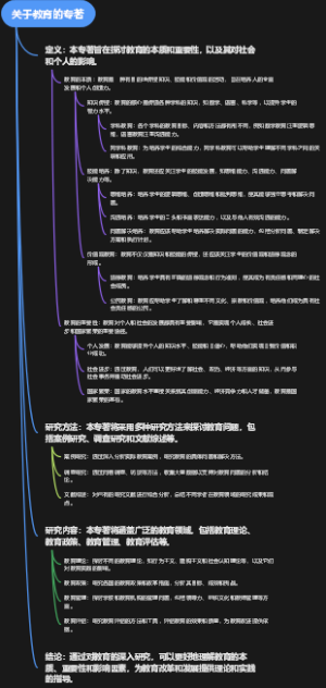 关于教育的专著