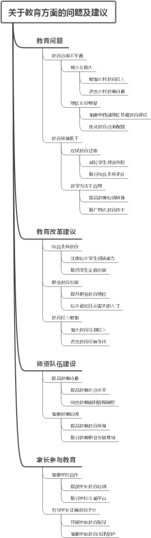 关于教育方面的问题及建议