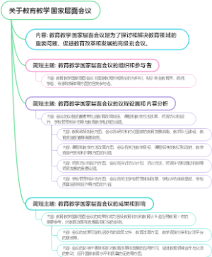 关于教育教学国家层面会议