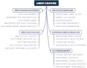 正确的育儿观念有哪些