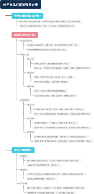 关于育儿方面的每日分享