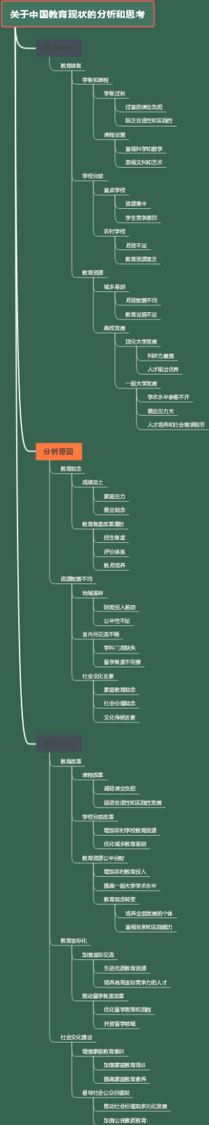 关于中国教育现状的分析和思考