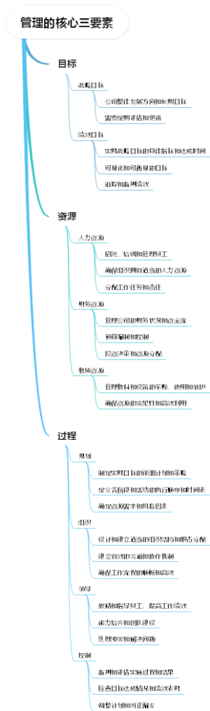 管理的核心三要素