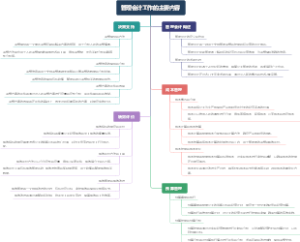 管理会计工作的主要内容