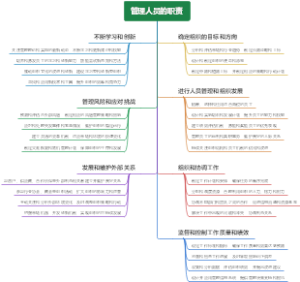 管理人员的职责