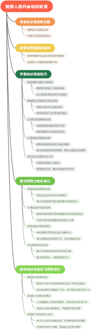 管理人员开会如何发言