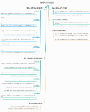 管理人员评估问题
