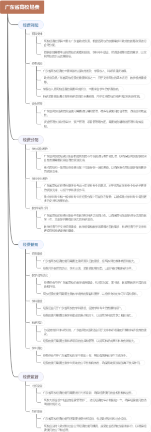 广东省高校经费