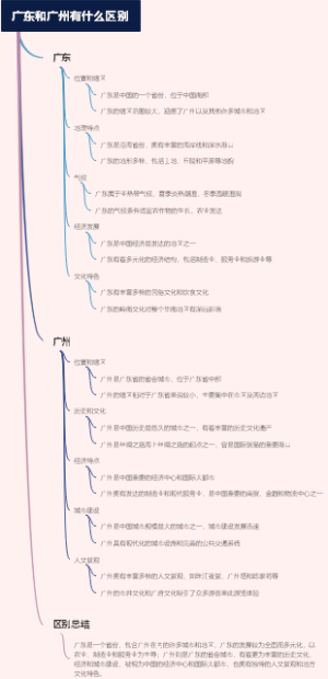 广东和广州有什么区别