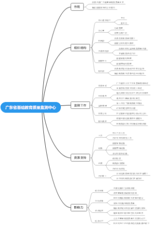 广东省基础教育质量监测中心