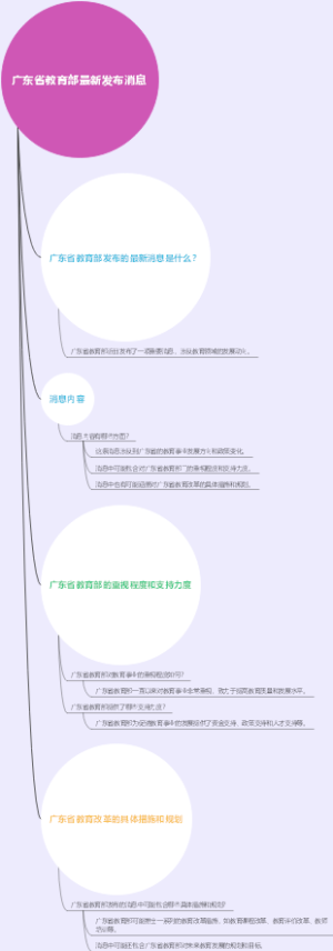 广东省教育部最新发布消息