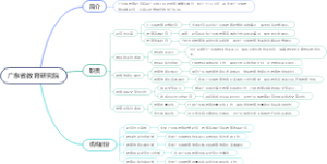 广东省教育研究院