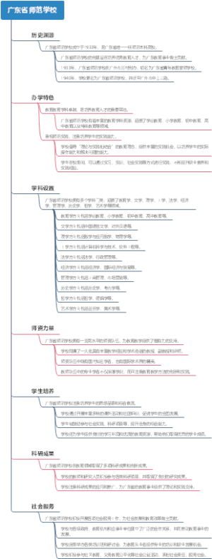 广东省师范学校