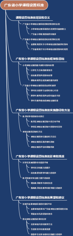 广东省小学课程设置标准