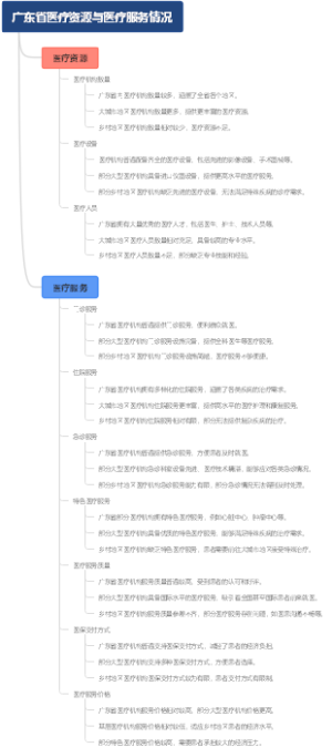 广东省医疗资源与医疗服务情况