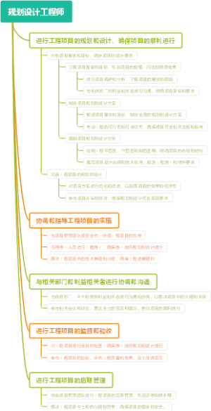 规划设计工程师