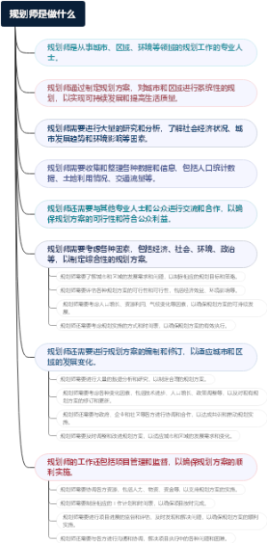 规划师是做什么