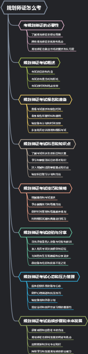 规划师证怎么考