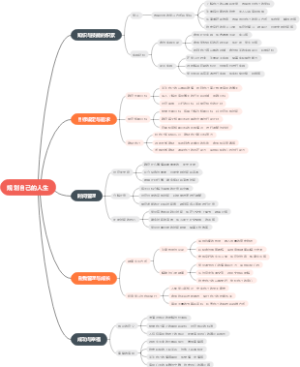 规划自己的人生