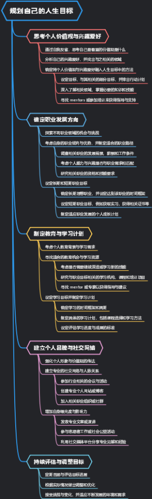 规划自己的人生目标