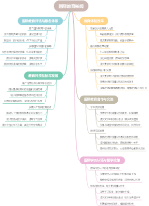 国际教育新闻