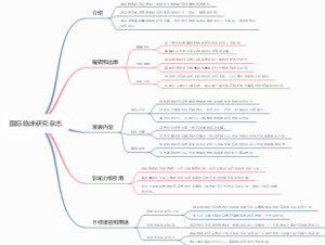 国际临床研究杂志