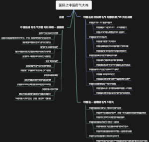 国际上中国名气大吗