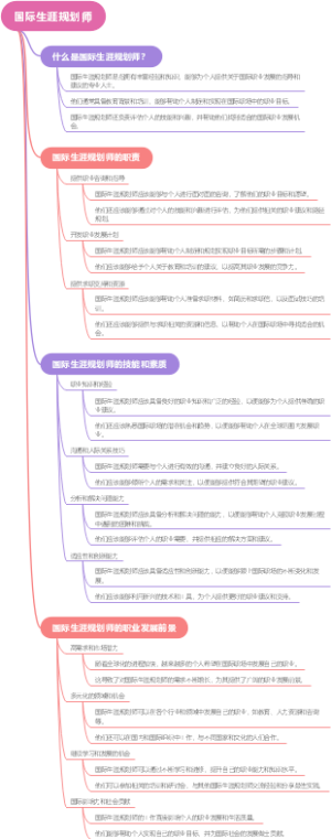 国际生涯规划师