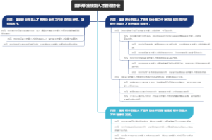 国际职业技能人才管理协会